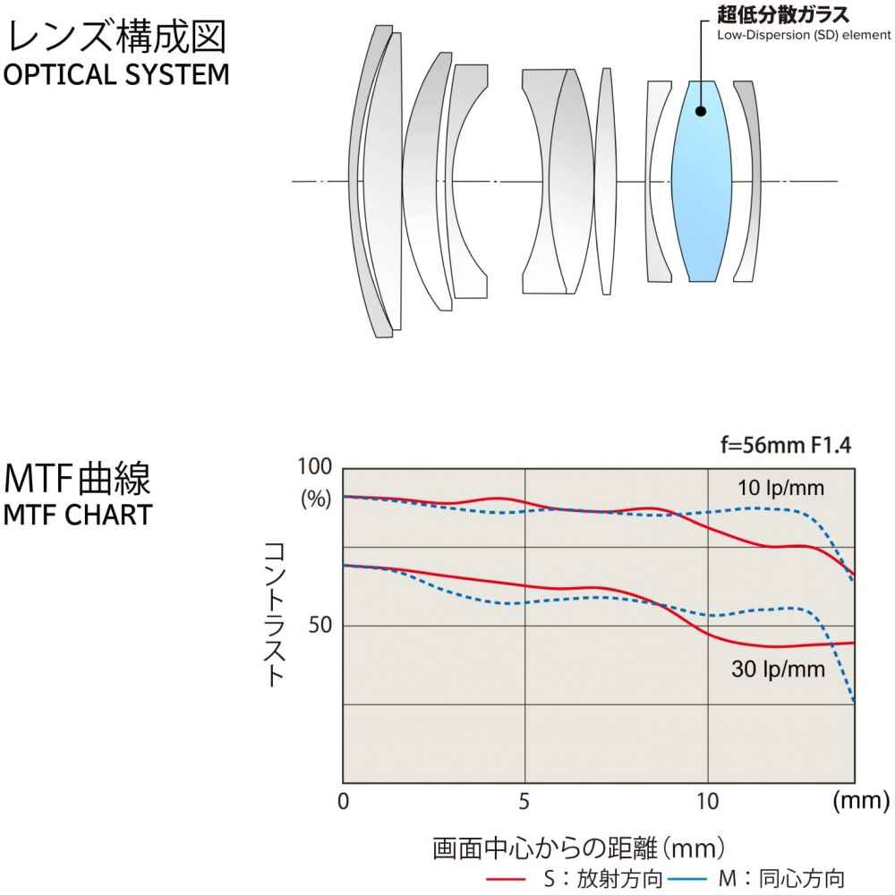 TOKINA ATX-M 56mm F1.4 per SONY E-MOUNT